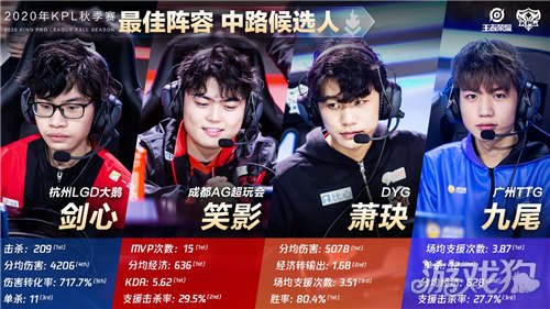 鼻尖与唇面 鼻尖与唇面